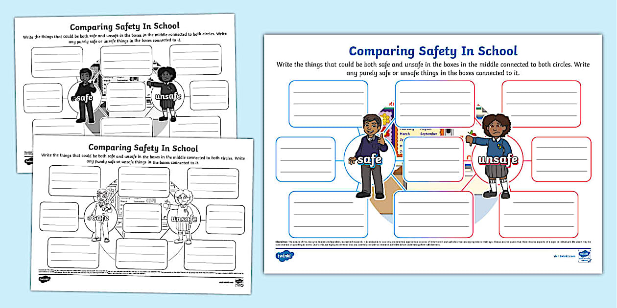 Comparing Safety In School Mind Map - Being Safe - Twinkl