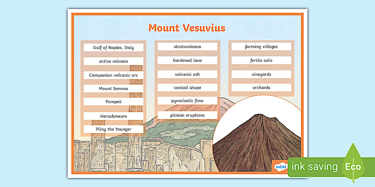 Mount Vesuvius Word Mat - Twinkl - KS2 (Lehrer gemacht)