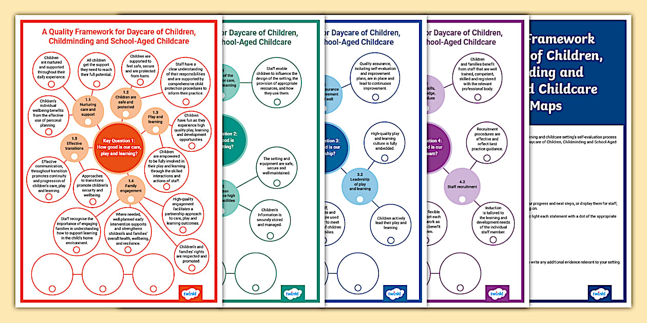 Quality Framework Mind Map | Twinkl Resources