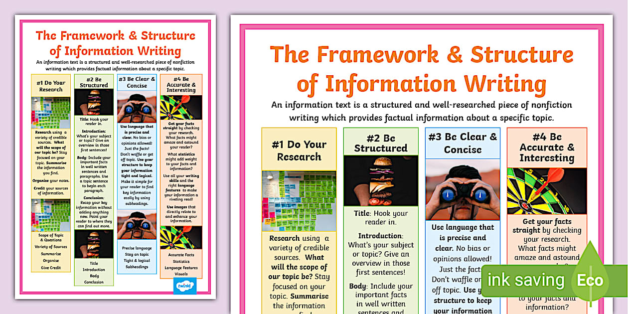 Level 4 Information Writing: Framework & Structure Display Poster