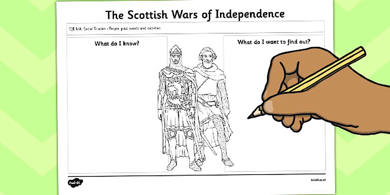 Editable The Scottish Wars of Independence Mindmap Worksheet