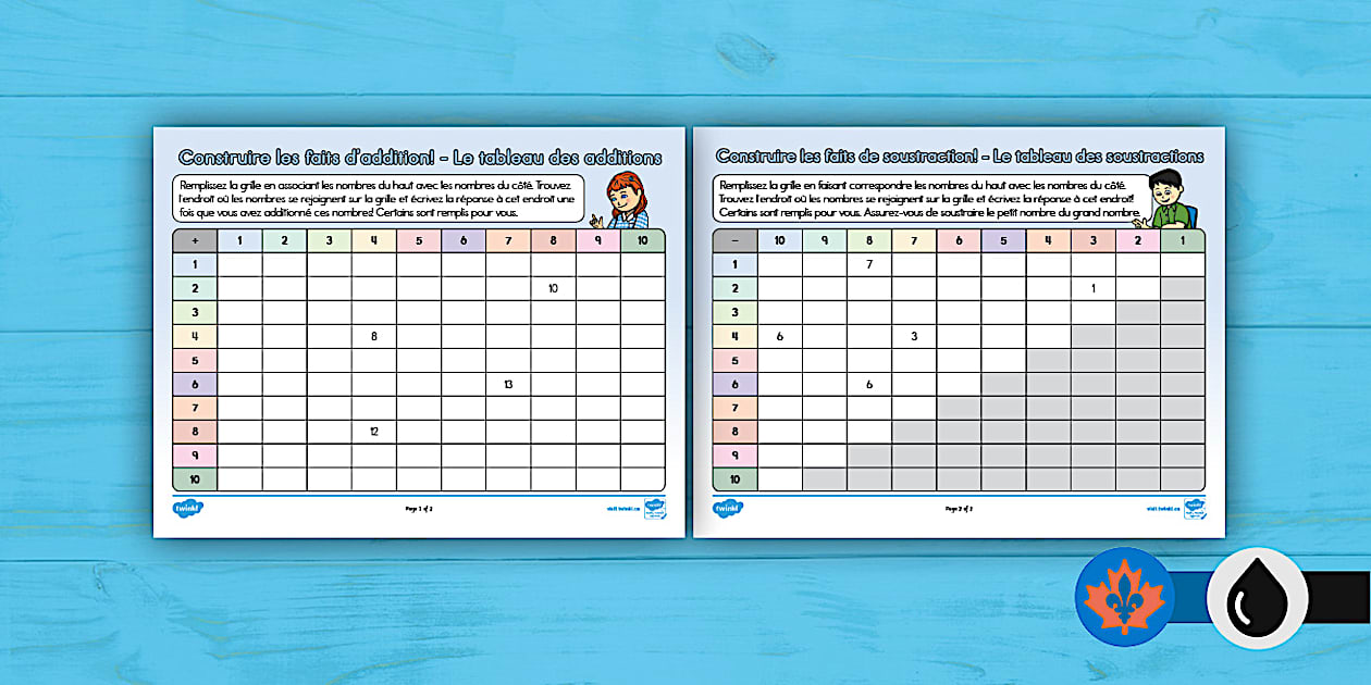 Building Addition and Subtraction Facts Activity Sheets French