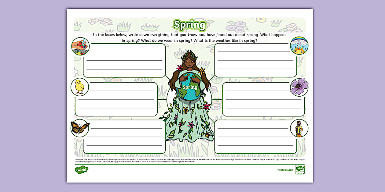 Spring Thinking Map Spring Mind Map (professor feito) - Twinkl