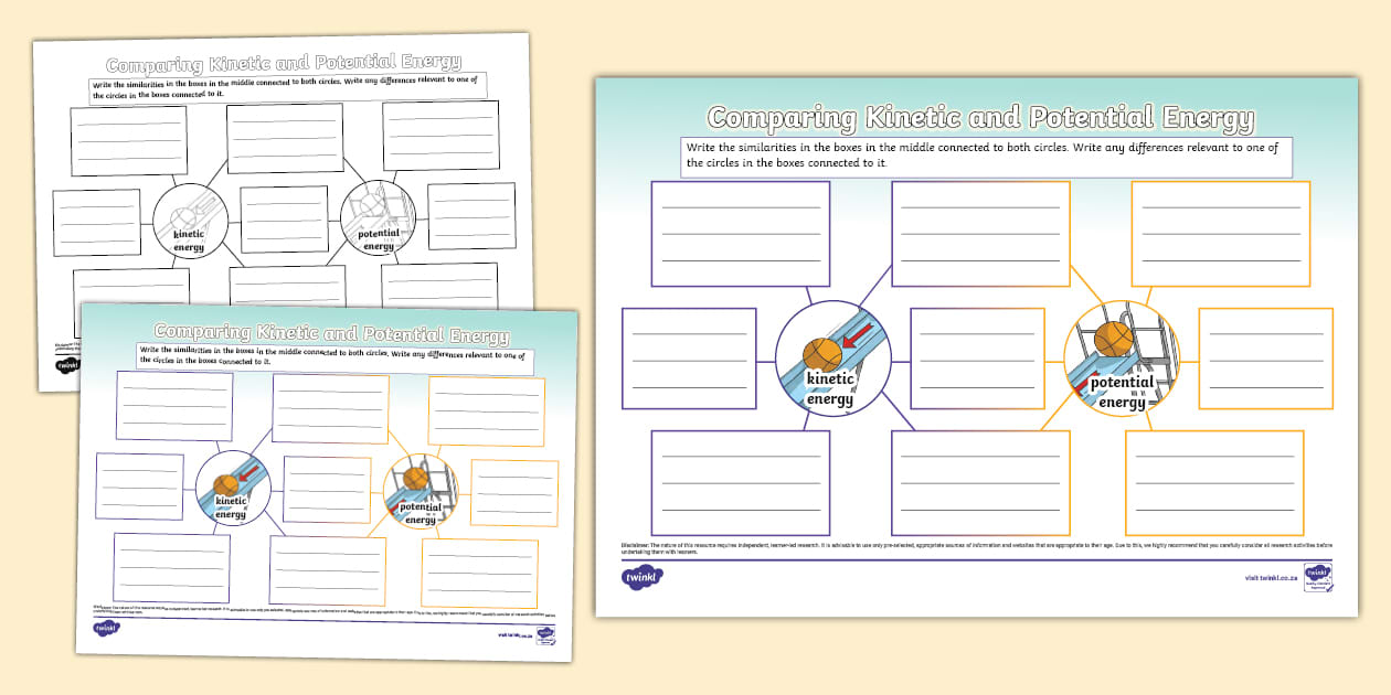 Kinetic and Potential Energy Comparison - Za Nst 1734344943 Kinetic And Potential Energy Comparison Mind Map Ver 1 