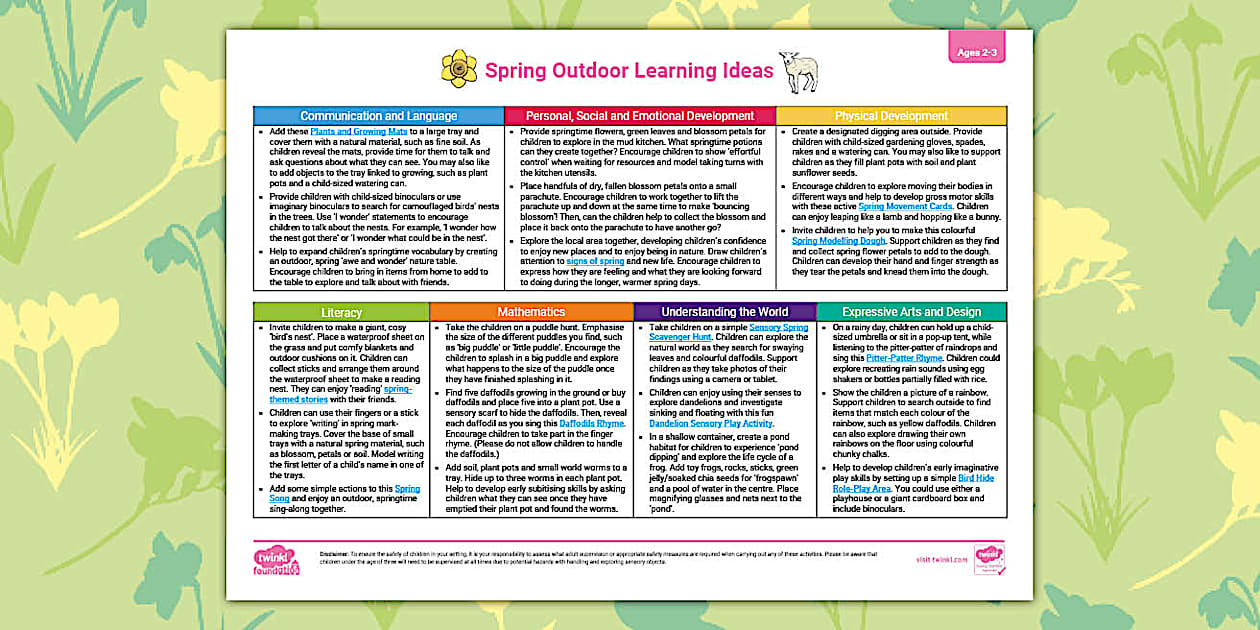 EYFS Ages 2-3 Planning Web: Spring Outdoor Learning Ideas
