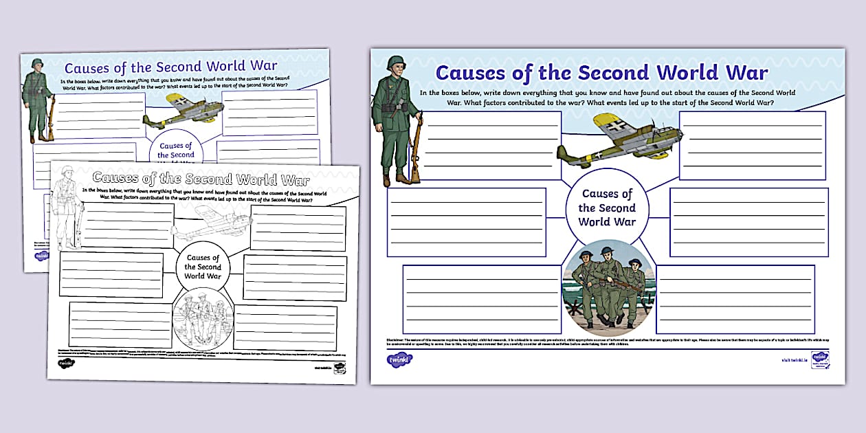 Causes of the Second World War Mind Map