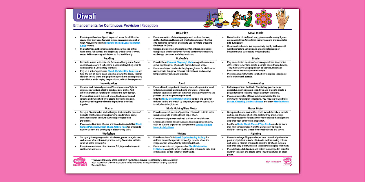 EYFS Diwali Continuous Provision Planning Ideas (Reception)