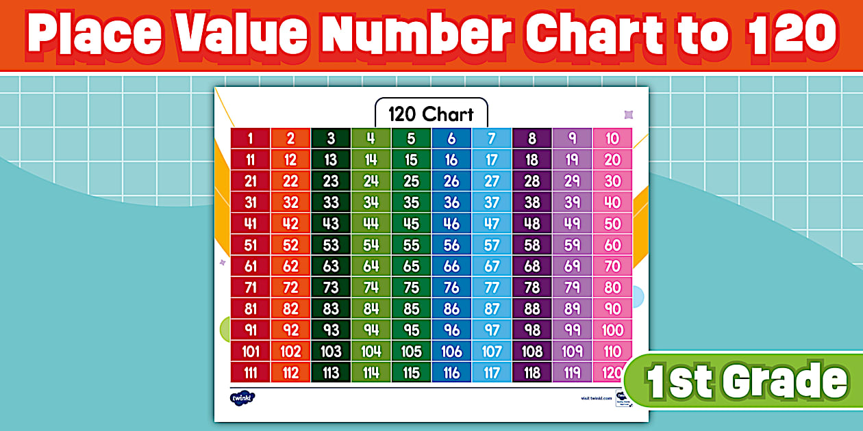First Grade Place Value Number Chart to 120