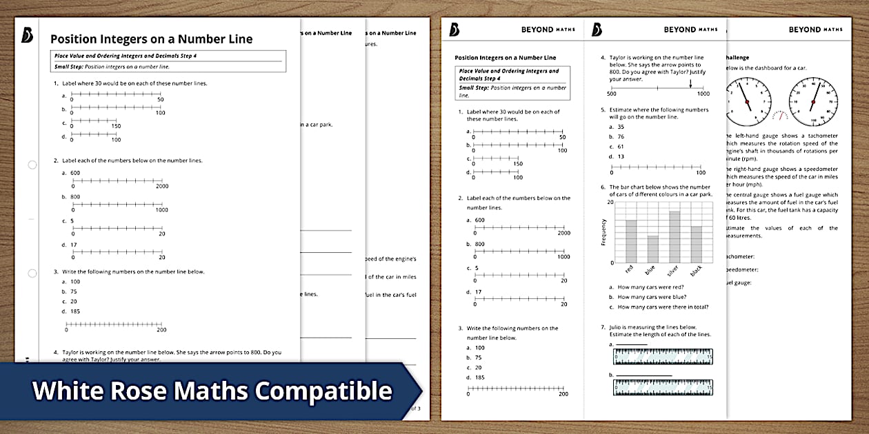 👉 Position Integers on a Number Line ordering integers