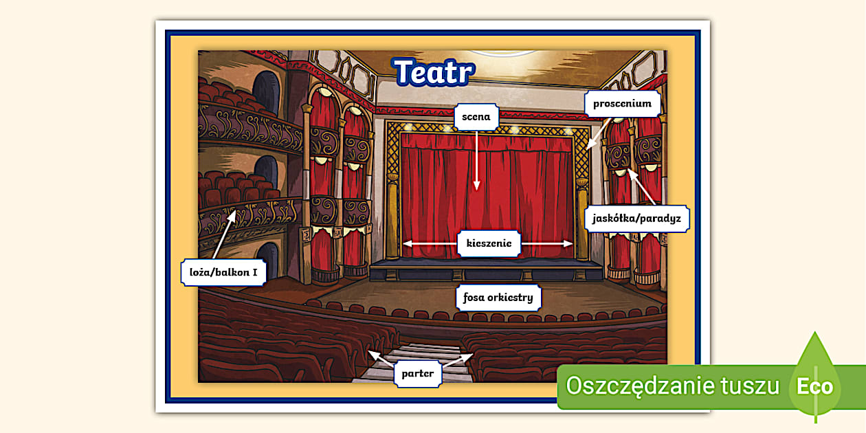 Po Bokach Sceny Teatralnej Na 6 Liter