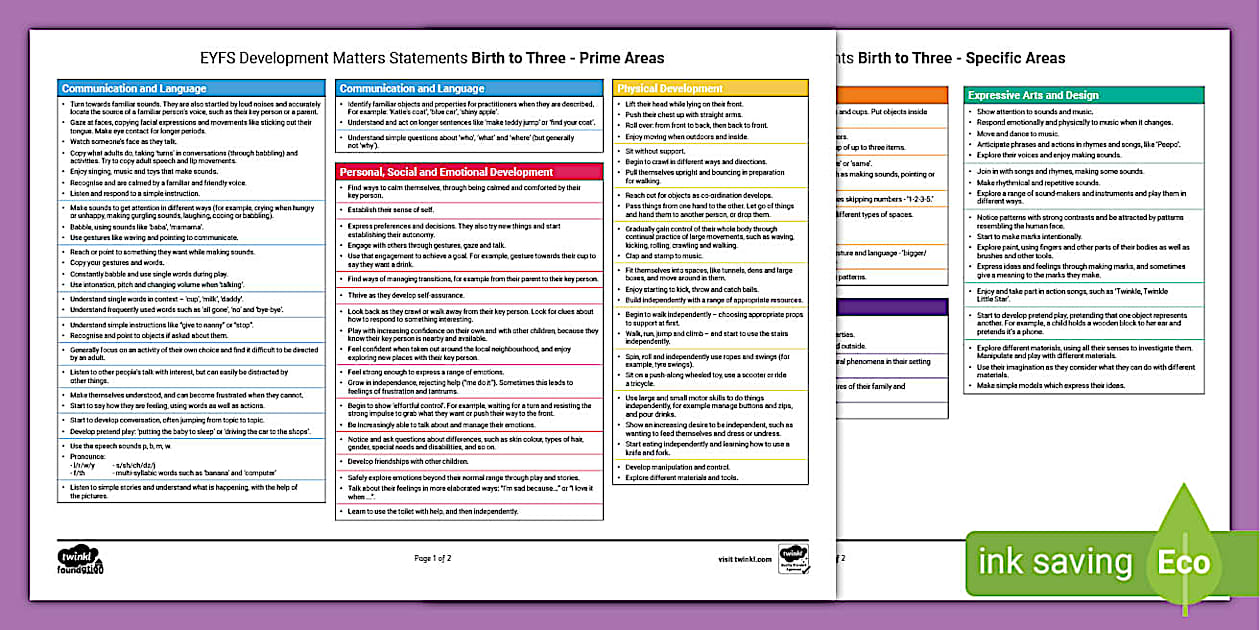 EYFS Development Matters Birth-3 Ages and Stages - Twinkl