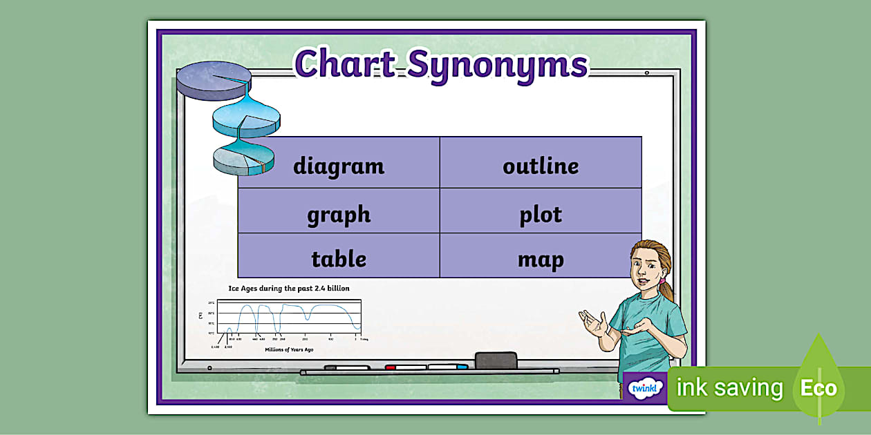 Chart Synonyms Word Mat (TeacherMade) Twinkl