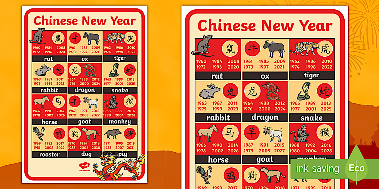 Chinese Year of Animals Chart | Chinese New Year | Twinkl