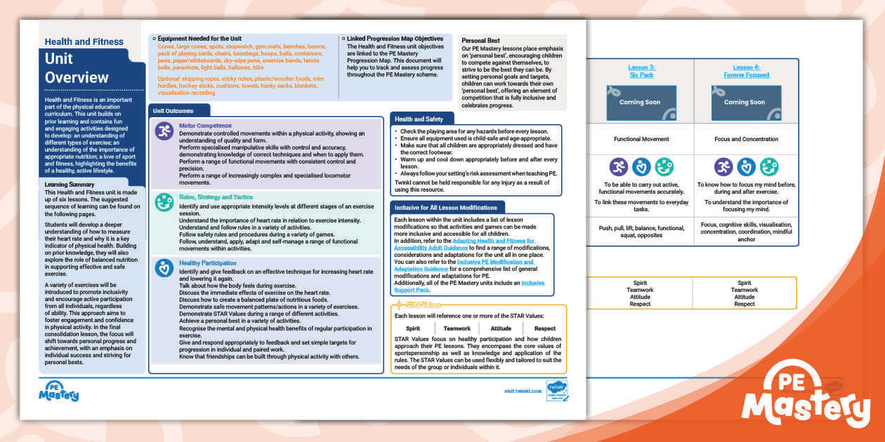 PE Mastery: Year 5 Health and Fitness Unit Overview