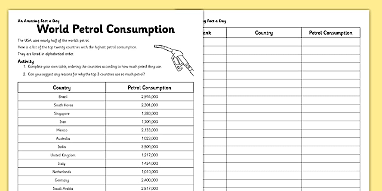 Editable World Petrol Consumption Worksheet - Twinkl