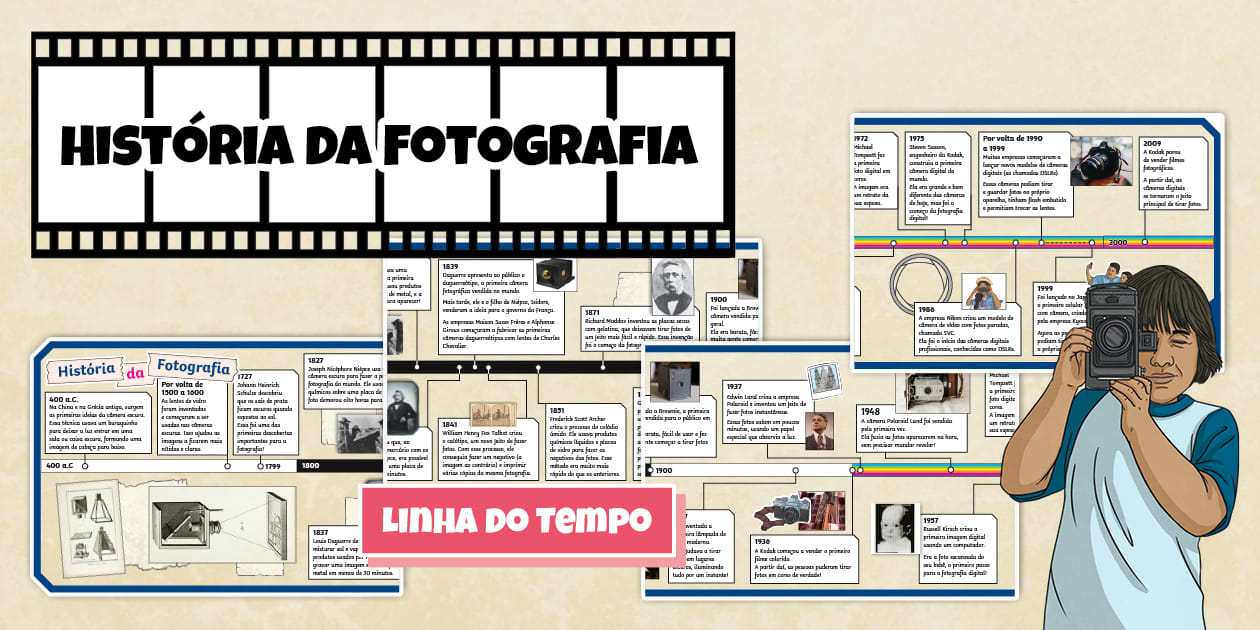 Linha do Tempo da História da Fotografia