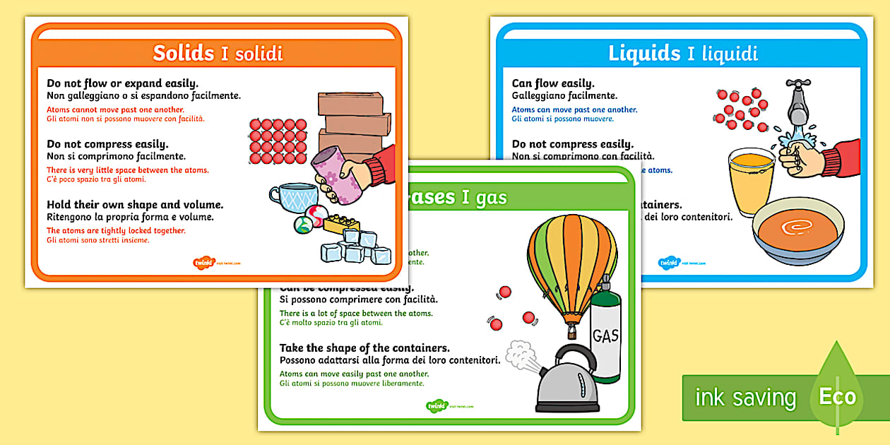 Solids, Liquids and Gases Display Posters English/Italian - Solids ...