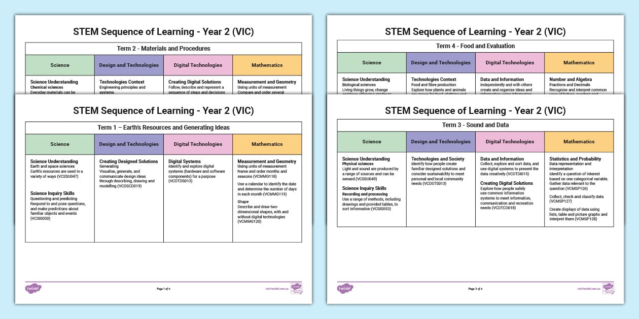 STEM Sequence of Learning - Year 2 (VIC) - Twinkl