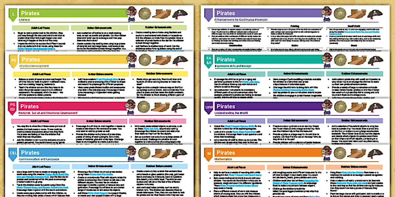 Pirates Planning and Continuous Provision Ideas (Ages 2-4)