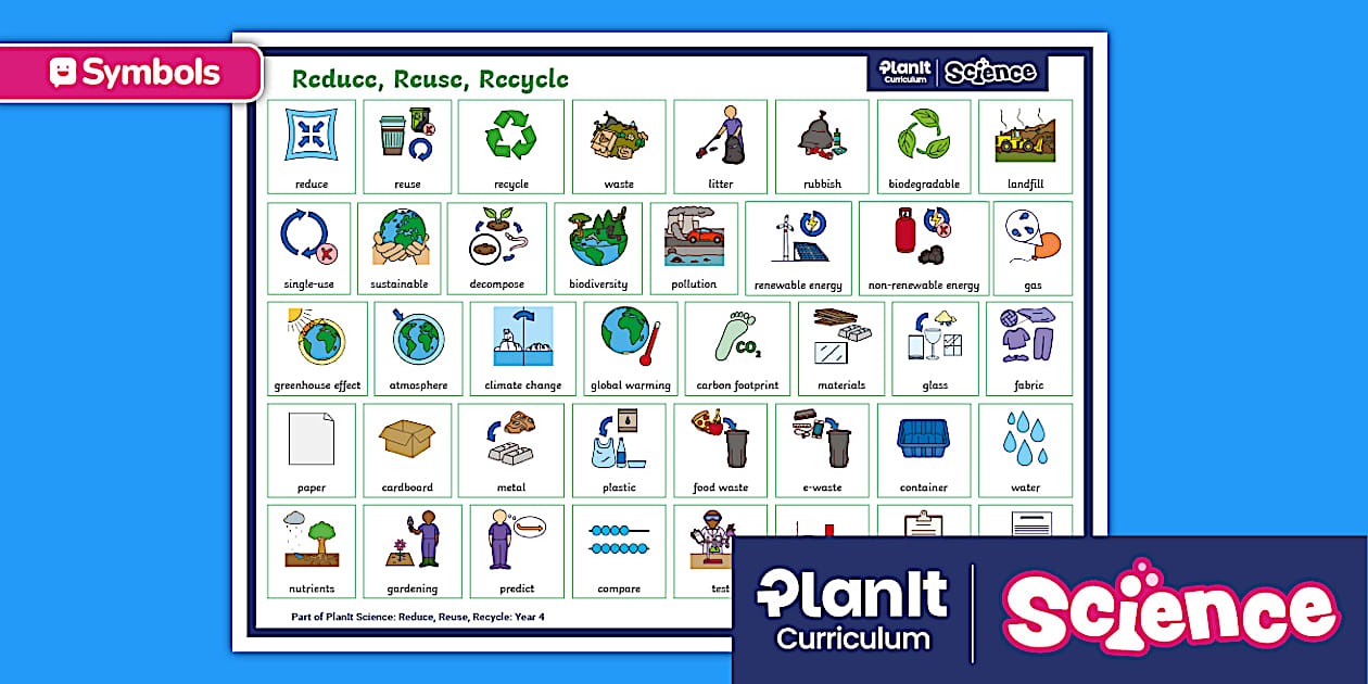 Twinkl Symbols: Reduce, Reuse, Recycle: Year 4: AAC Mat