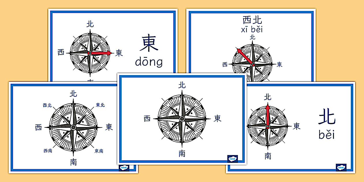 指南針方向海報 | 中文拼音