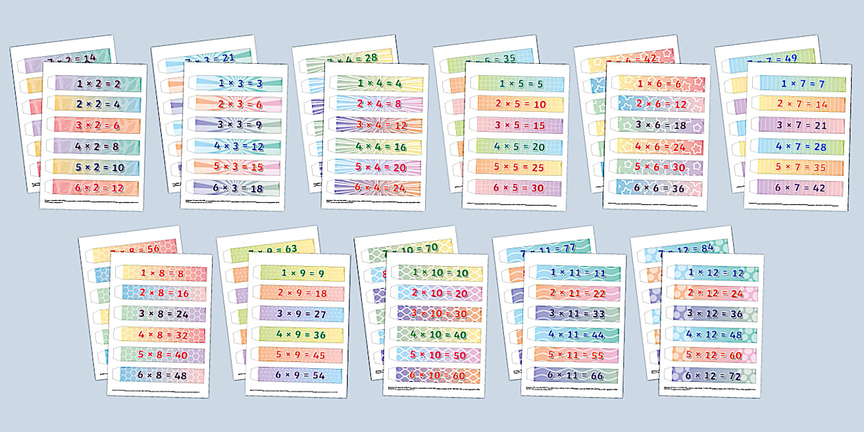 ๐ Mixed Times Table Paper Chain Pack (Teacher-Made)