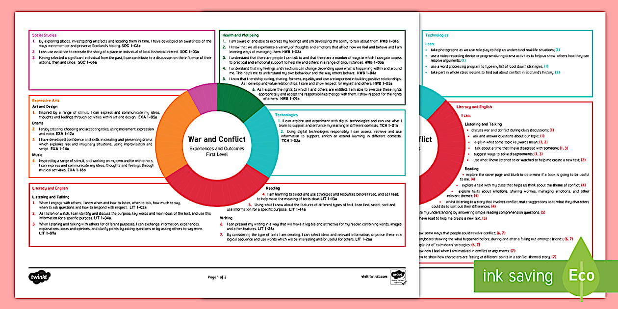 War and Conflict First Level CfE IDL Topic Web - Twinkl