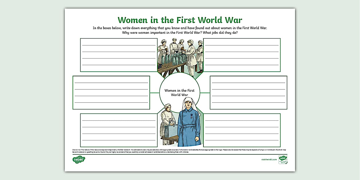 Women in the First World War Mind Map