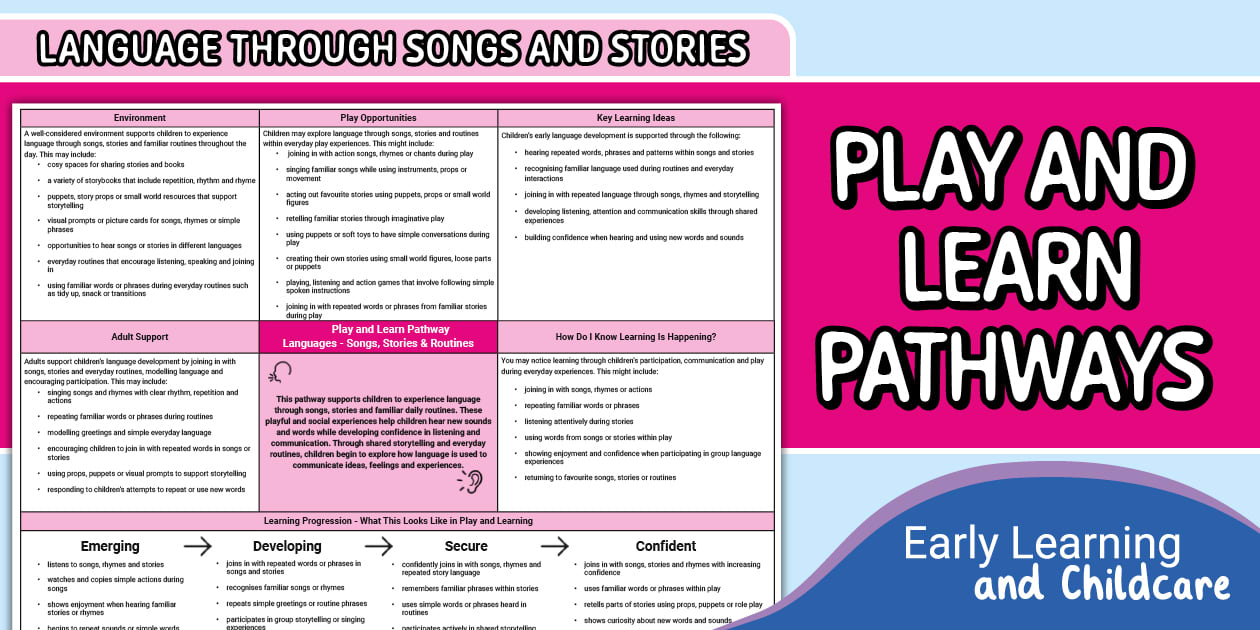 Learning Pathways Example Primary School Play & Learn Pathways