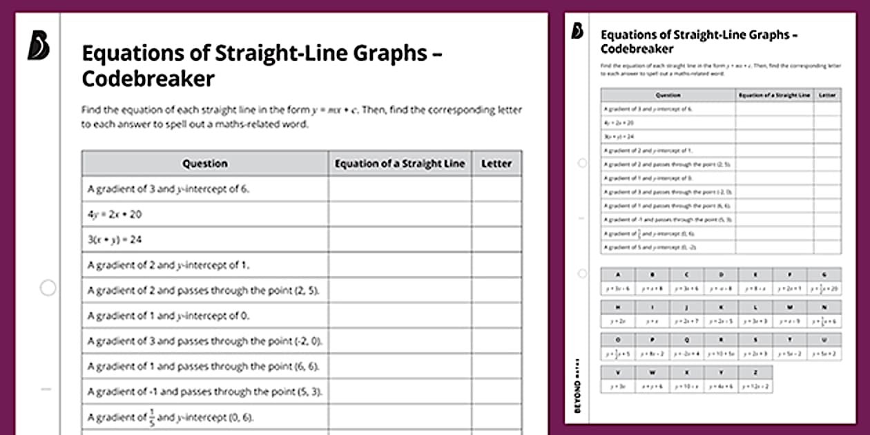 👉 Straight-Line Graphs: Gradients and y-Intercepts Questions