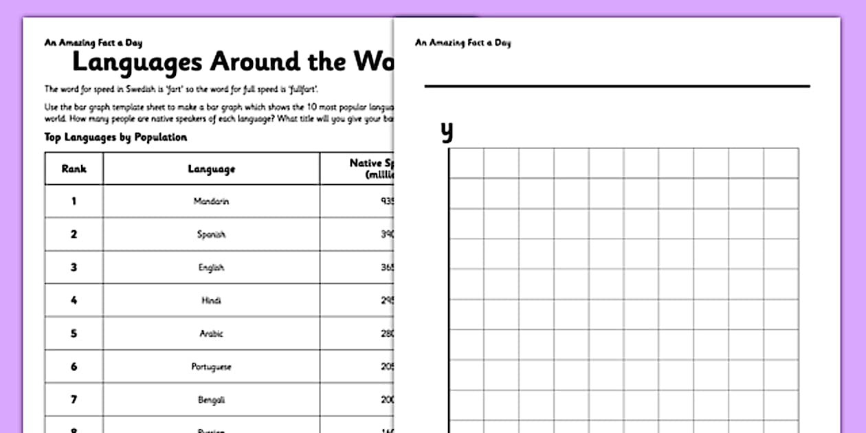 Editable Languages around the World Worksheet - Twinkl