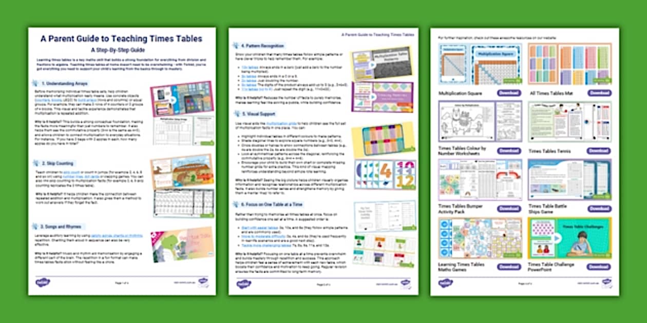 How to Help Your Child Learn Times Tables Guide | Twinkl Aus