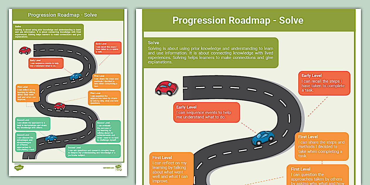 Meta Skills Progression Roadmap Solve Teacher Made