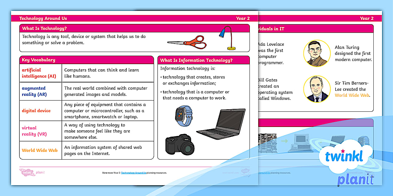 Computing Year 2 Knowledge Organiser - Technology Around Us