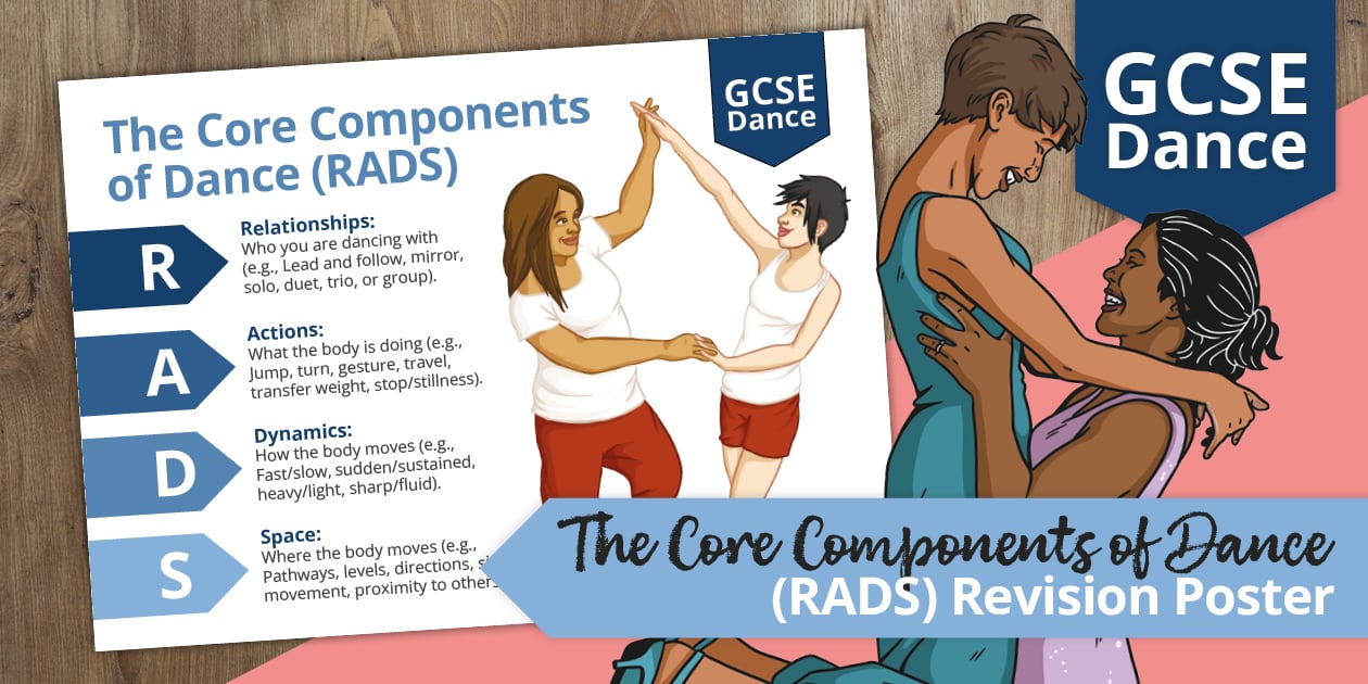 Mandel Core Rads The Core Components of Dance (RADS) Revision Poster