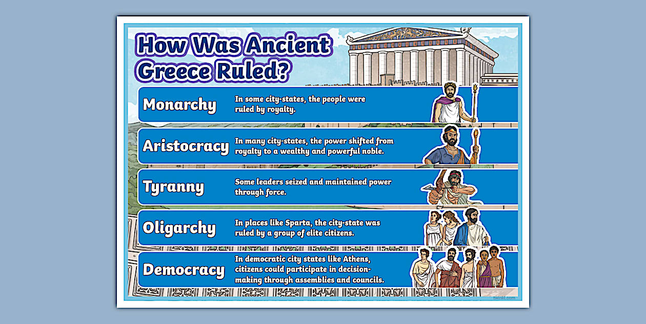 How Was Ancient Greece Ruled? Display Poster (teacher made)