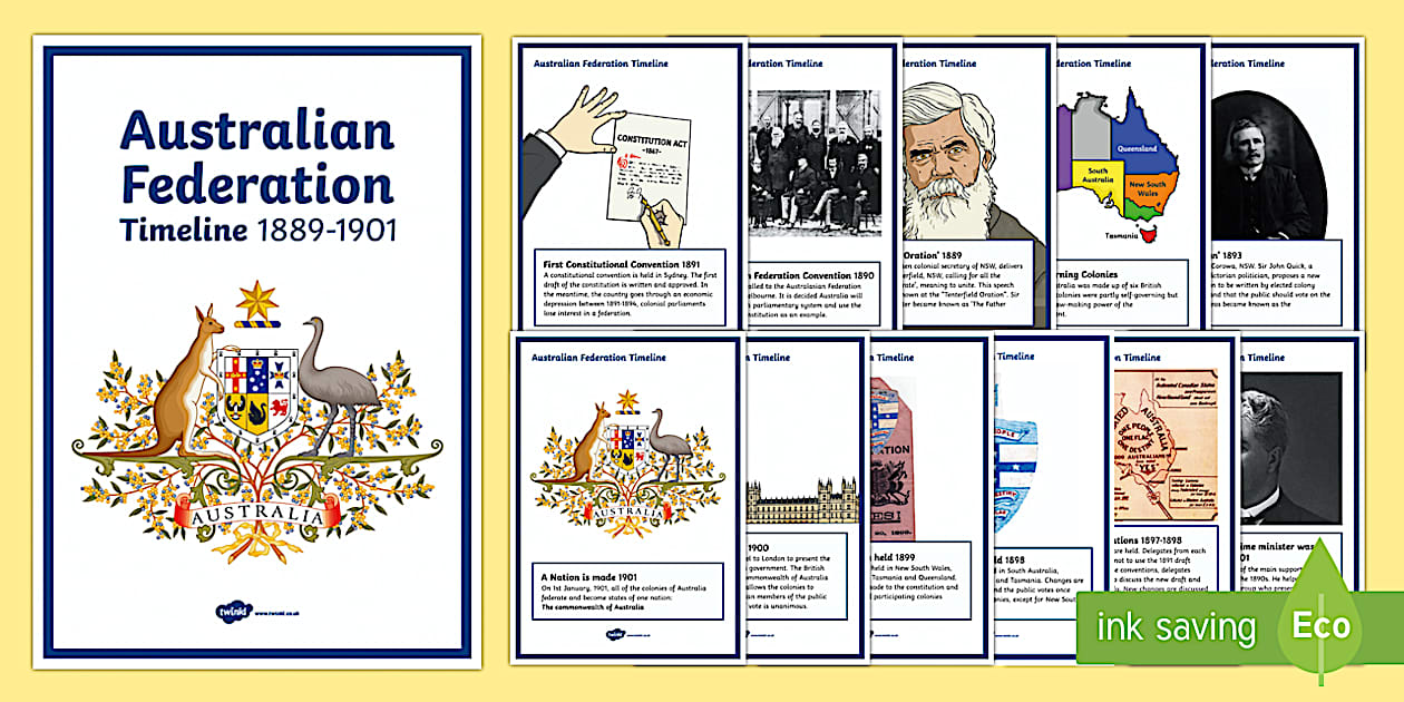 Path to Australian Federation Timeline | Display Resources