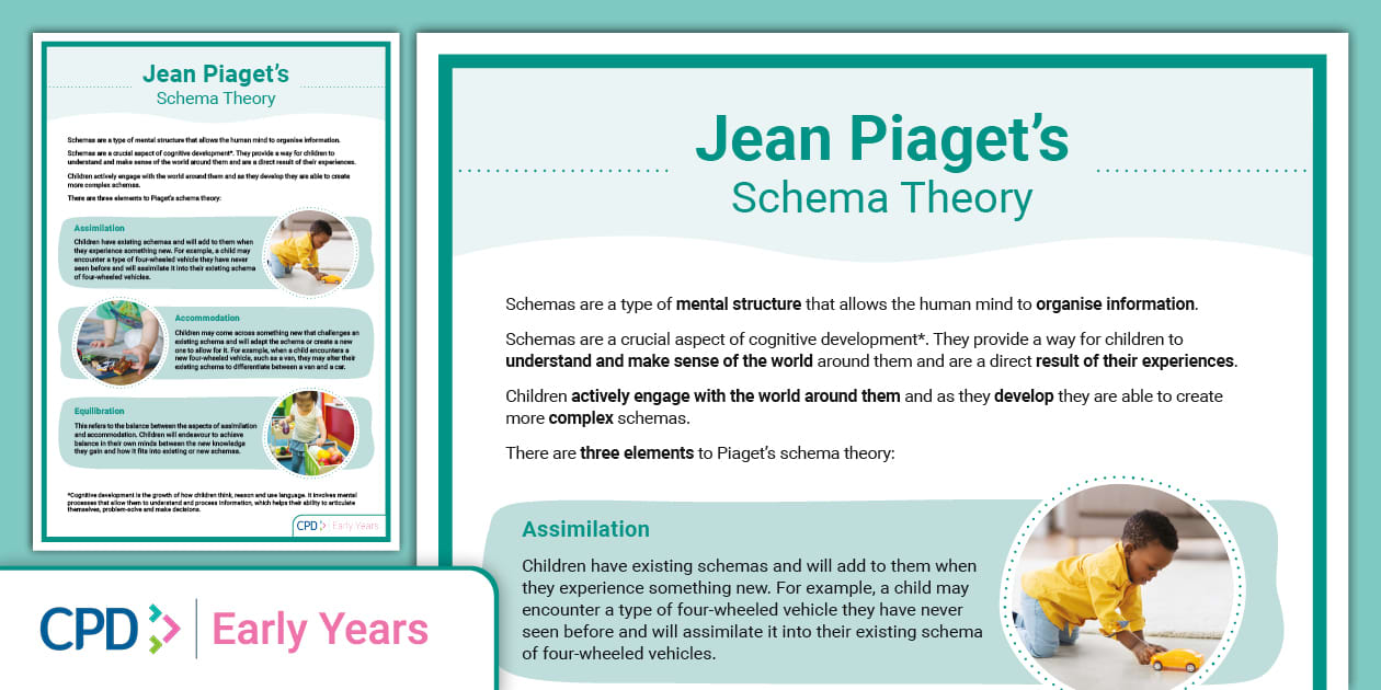 Jean Piaget | Schema Theory | Poster (teacher made) - Twinkl