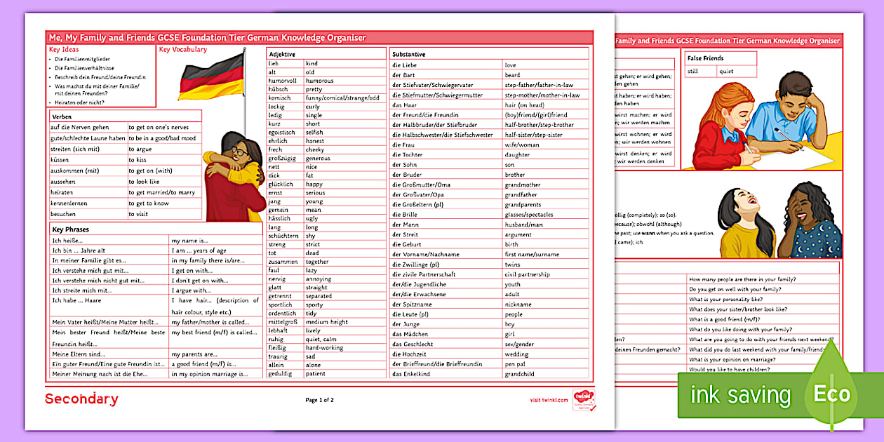 Me, My Family and Friends: Foundation Tier Knowledge Organiser German