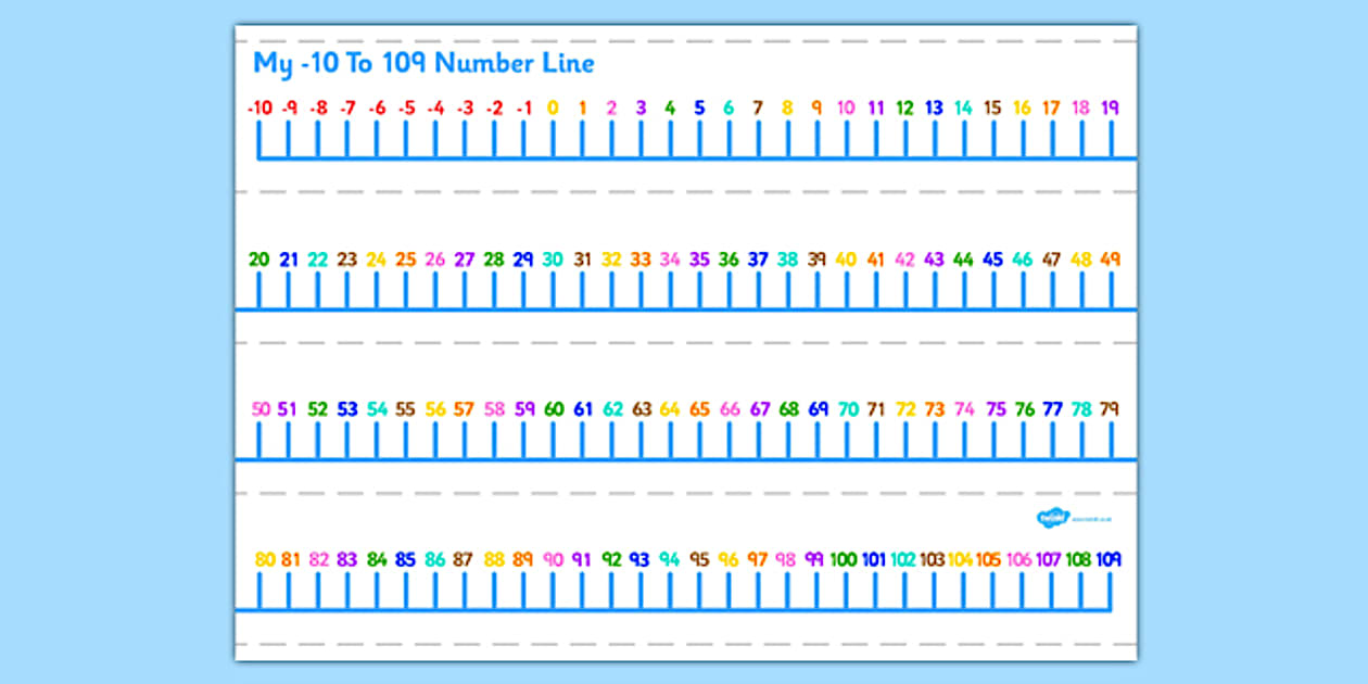 Minus 10 to 109 Number Line (teacher made) - Twinkl
