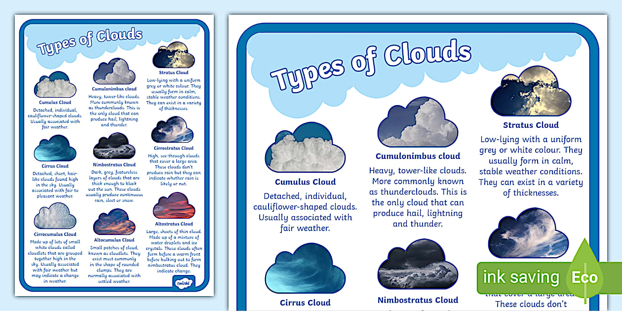 Types Of Clouds Display Poster teacher Made Twinkl