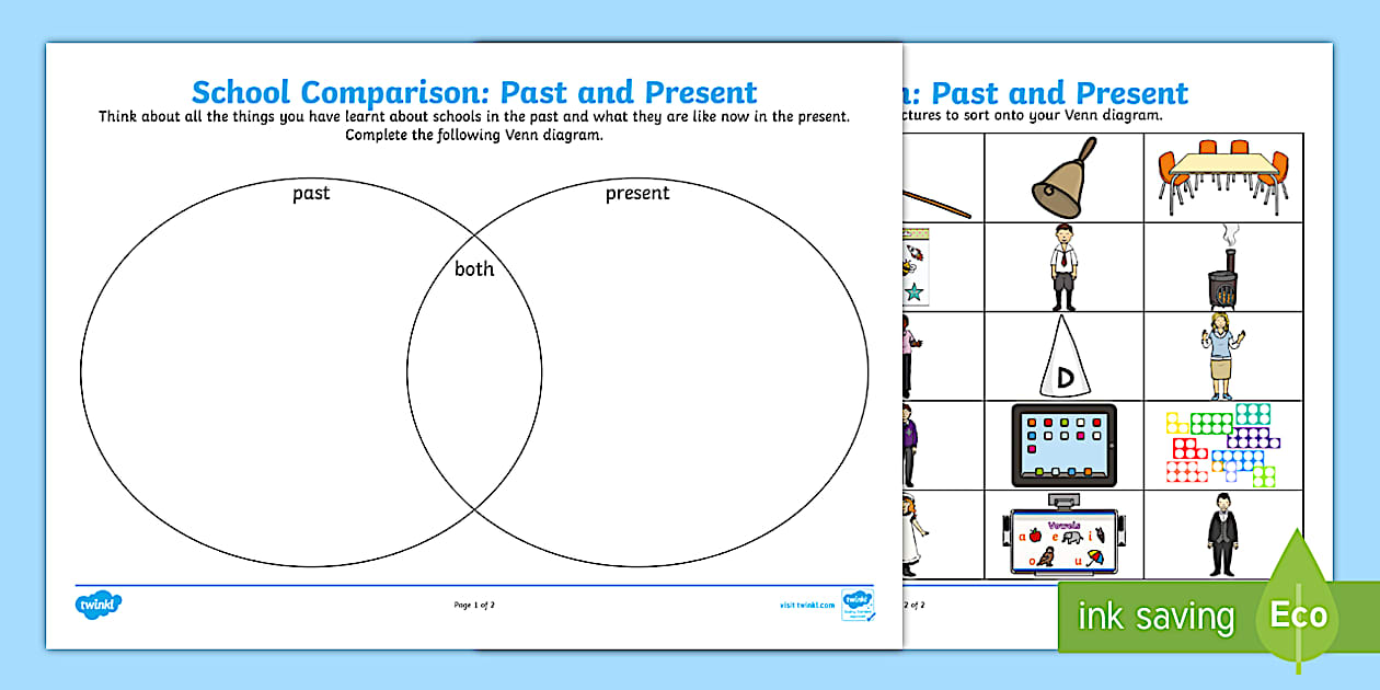 Comparing Schools Past and Present Worksheet – CfE Resource