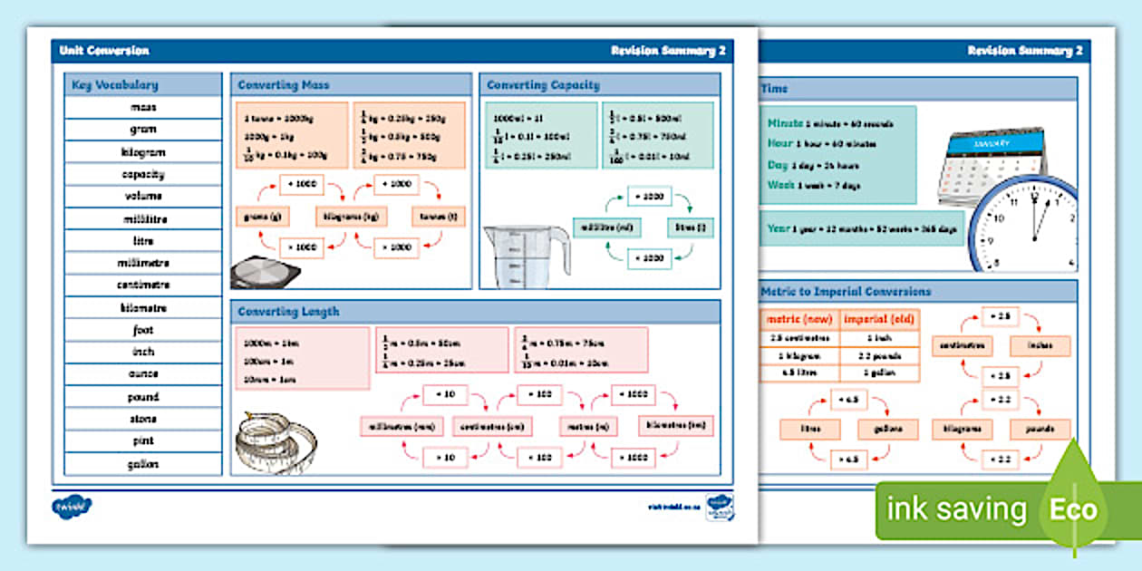 Unit Conversion Revision Summary 2 (teacher made) - Twinkl