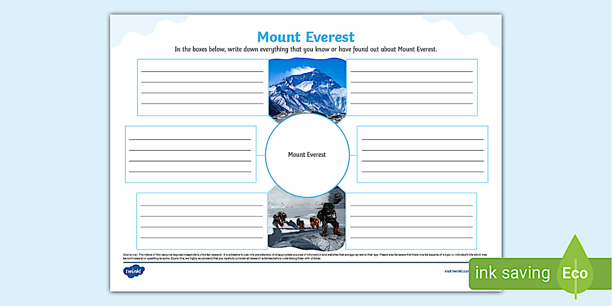 Mount Everest Mind Map Mount Everest Mount Everest Mind Map Mount Everest