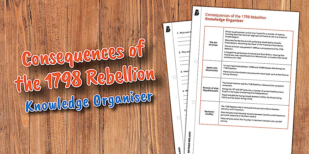 Consequences of the 1798 Rebellion Knowledge Organiser