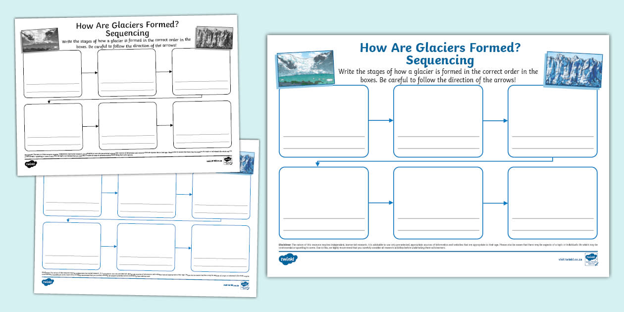 How are glaciers formed sequencing mind map twinkl