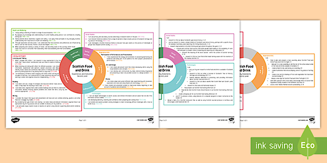 Scottish Food and Drink Second Level CfE IDL Topic Web