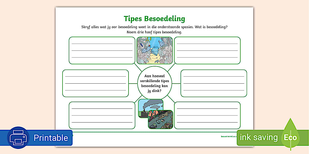 Tipes Besoedeling Breinkaart Aktiwiteit (teacher made)