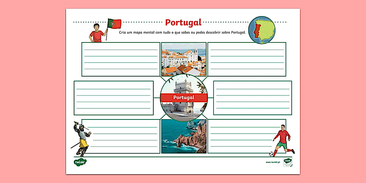 Mapa Mental de Portugal (teacher made) - Twinkl