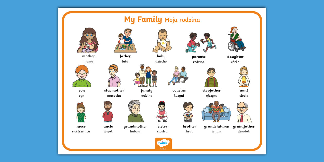 Sprawdzian Z Angielskiego Klasa 4 Temat Rodzina Moja rodzina | Nauka języka angielskiego | Mata ze słownictwem